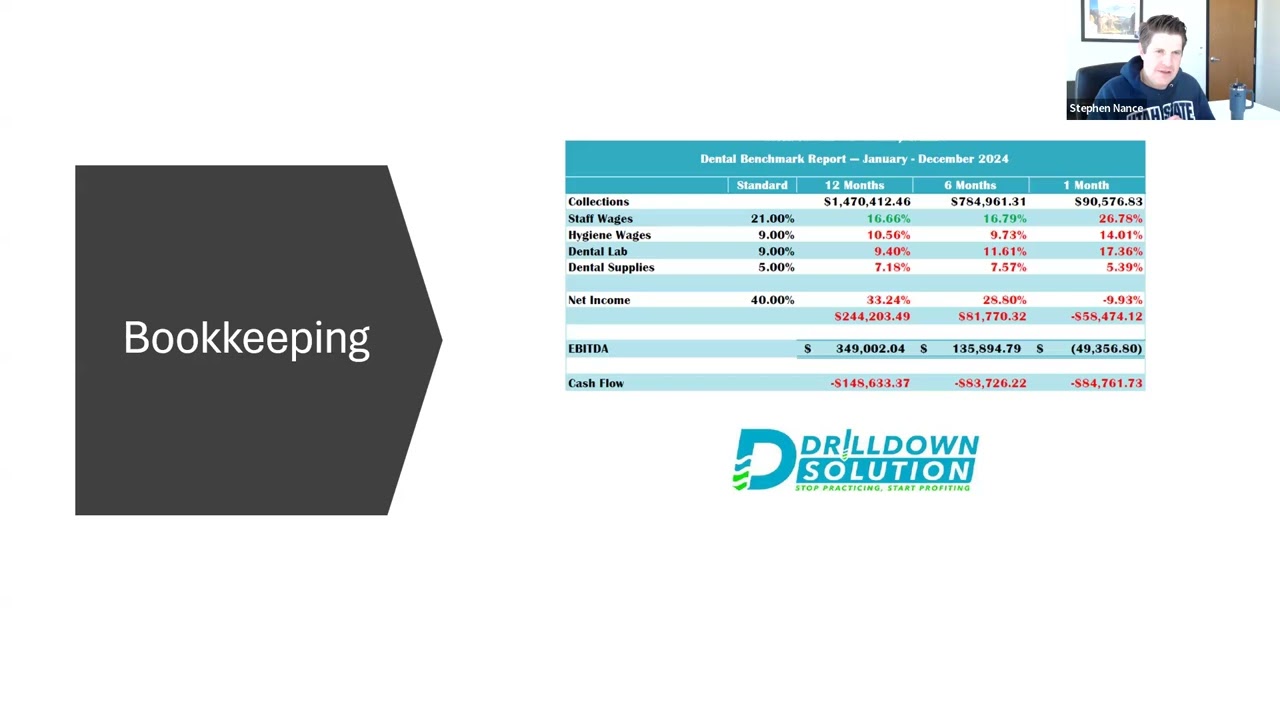 Drill Down Solution Business Model