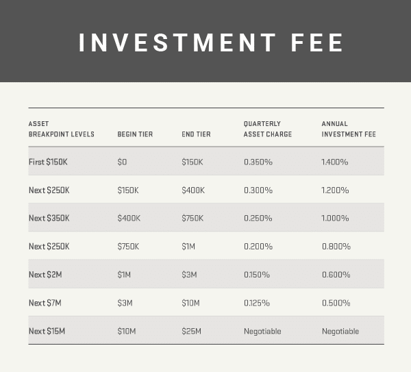 Financial Planning Services Dentist Advisors