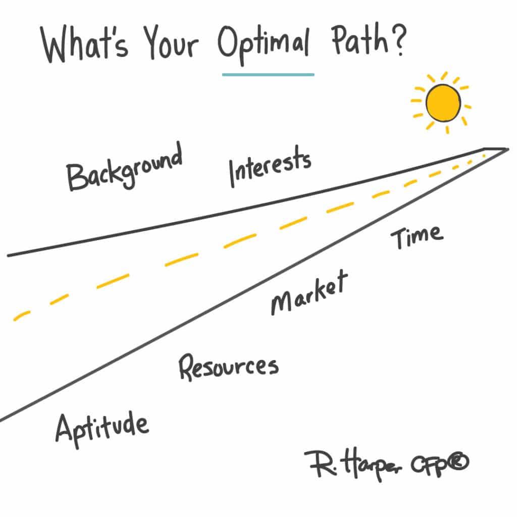 Optimal Path to Retirement
