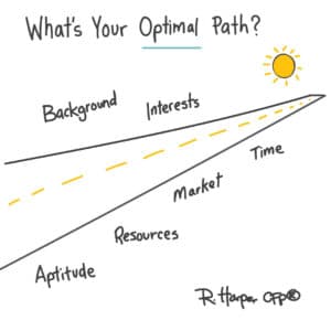 Optimal Path