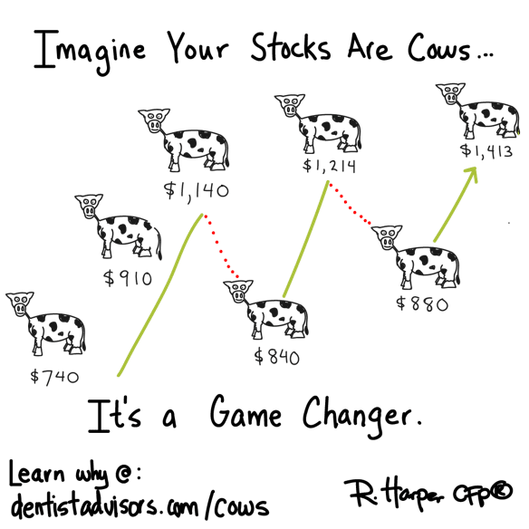 Don’t Buy Stocks; Buy Cows. It’s Easier. Dentist Advisors