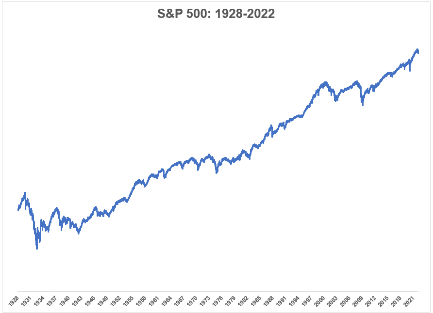 Why Do Stocks Go Up Over Time? Dentist Advisors